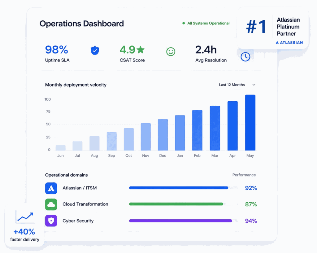 dashboard_png_256colors